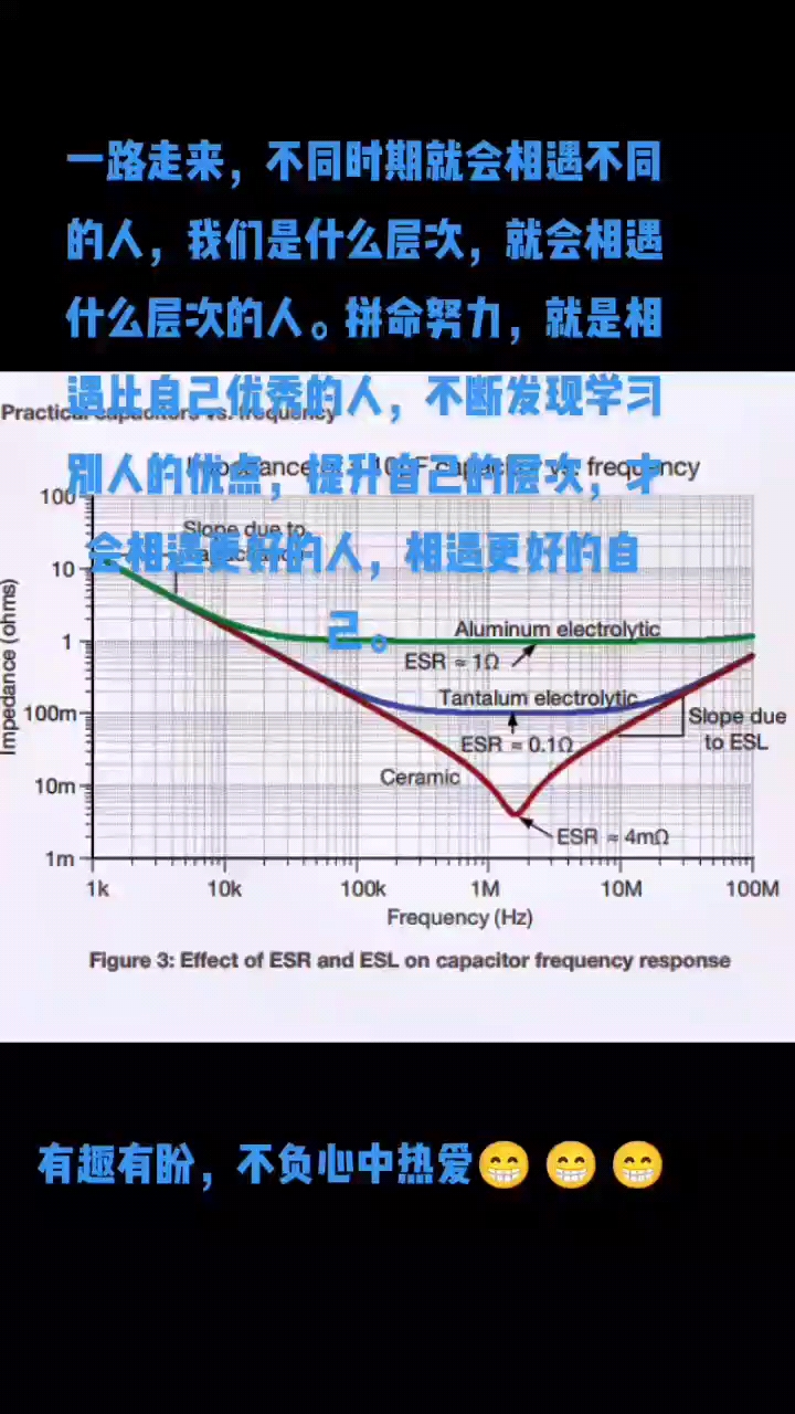 学得越多越发觉自己渺小，于是拼命充实自己，挑战自己，把自己的心放宽。。