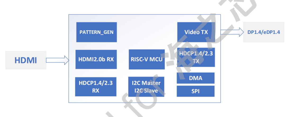 国产首款HDMI转DP/EDP（CS5801替RTD2556）性价比高