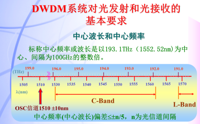 网络