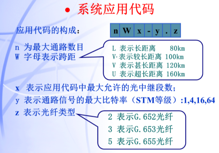 网络