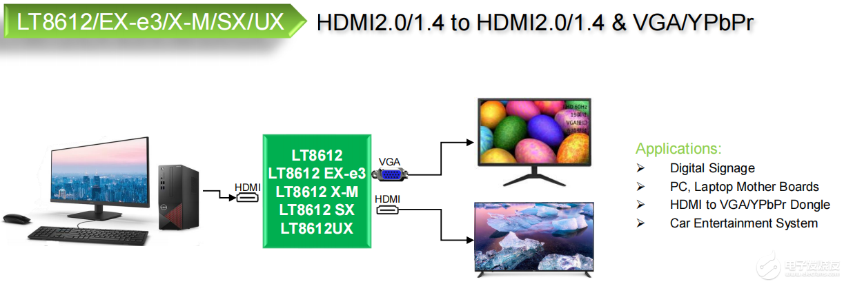 HDMI2.0 转 HDMI 2.0 &VGA，支持数字音频输出，三通道视频DAC