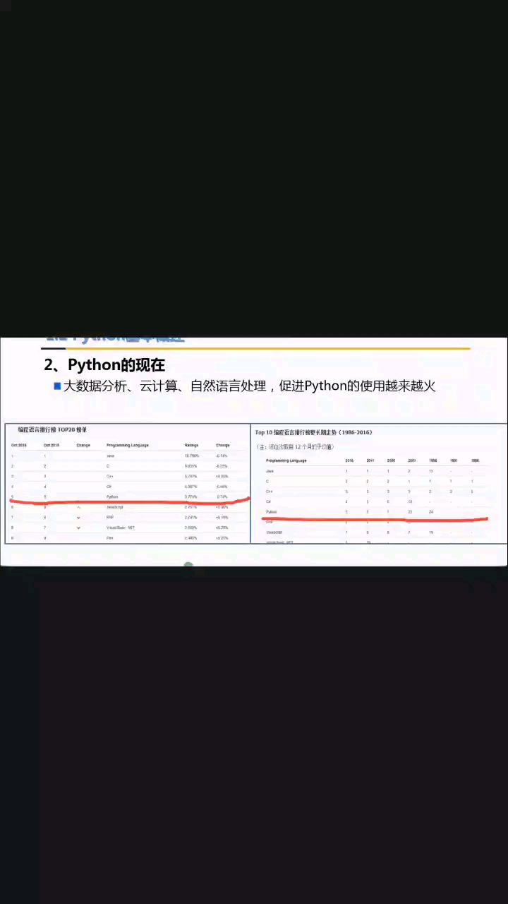 Python簡介、安裝及IDLE工具