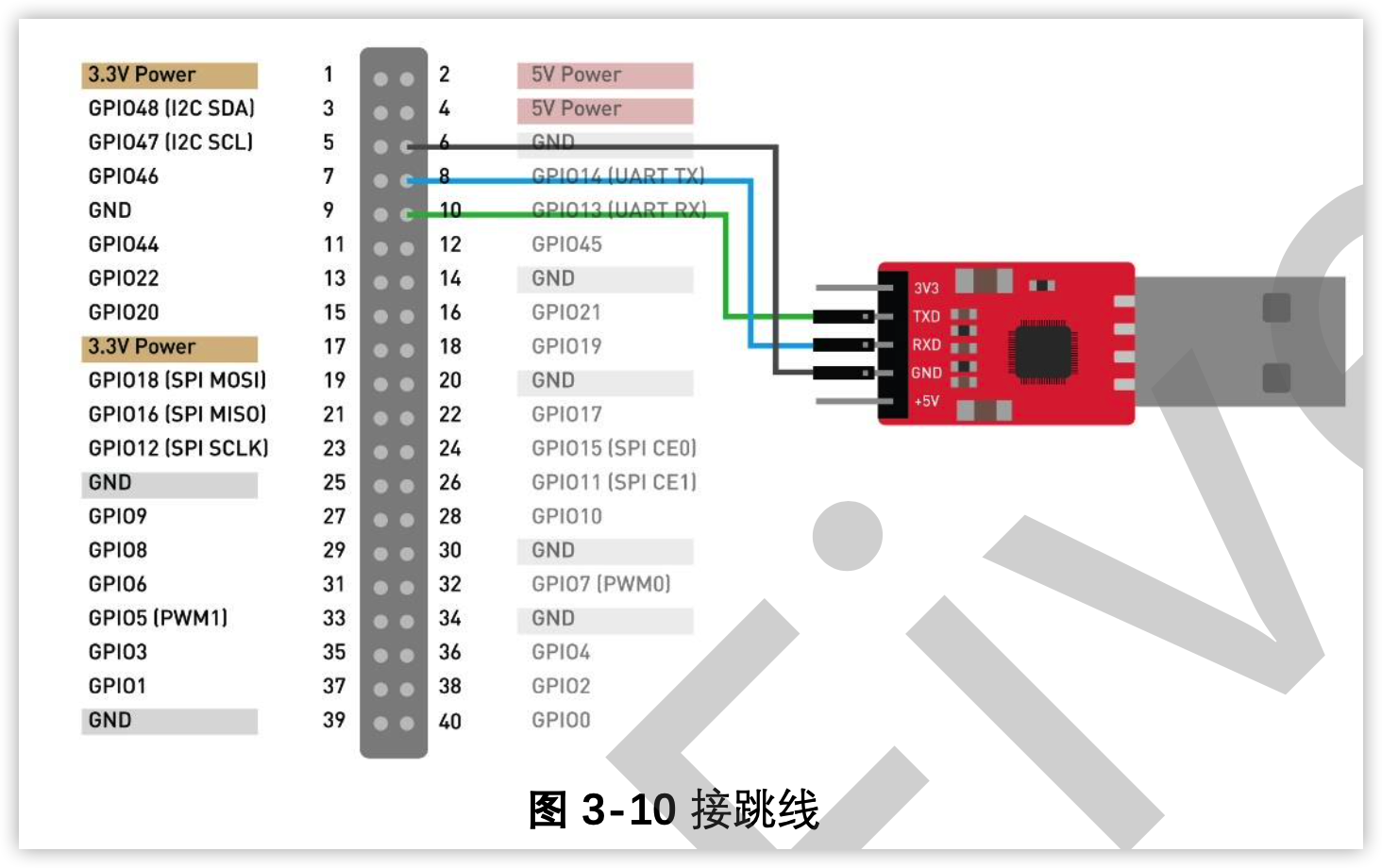 RISC-V