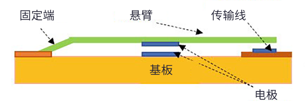 微机电系统