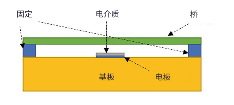 微机电系统