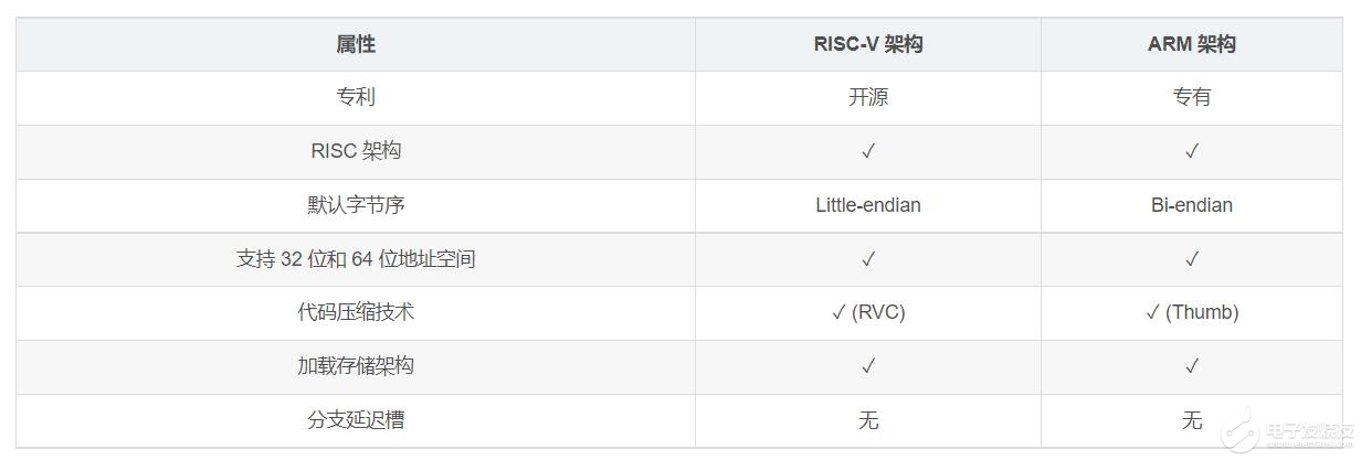 【兆易创新GD32VF103R-START开发板试用体验】GD32VF103介绍及开发环境搭建