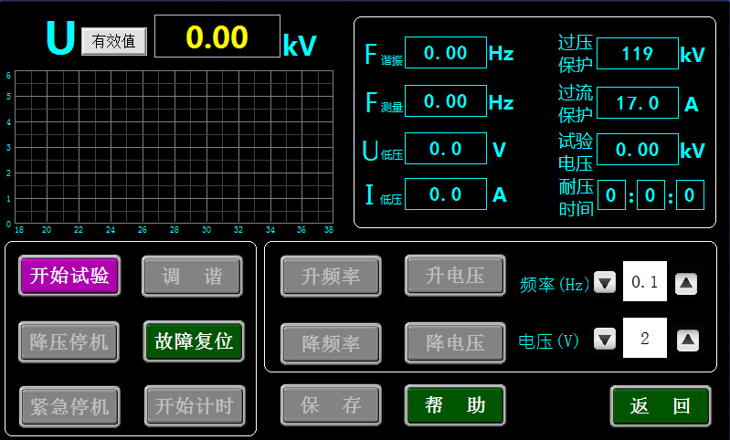 电源