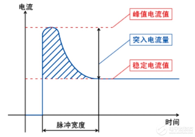 鼎阳示波器之电源分析应用