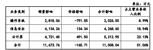 国防电子