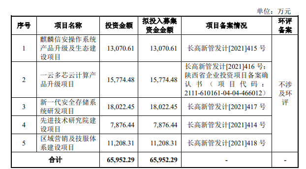 国防电子