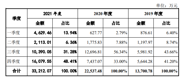 国防电子