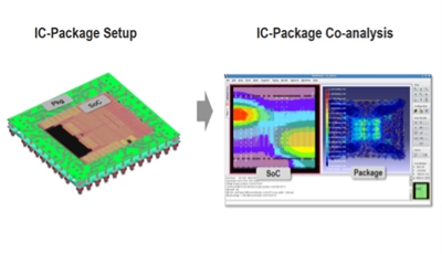 芯片封装协同分析