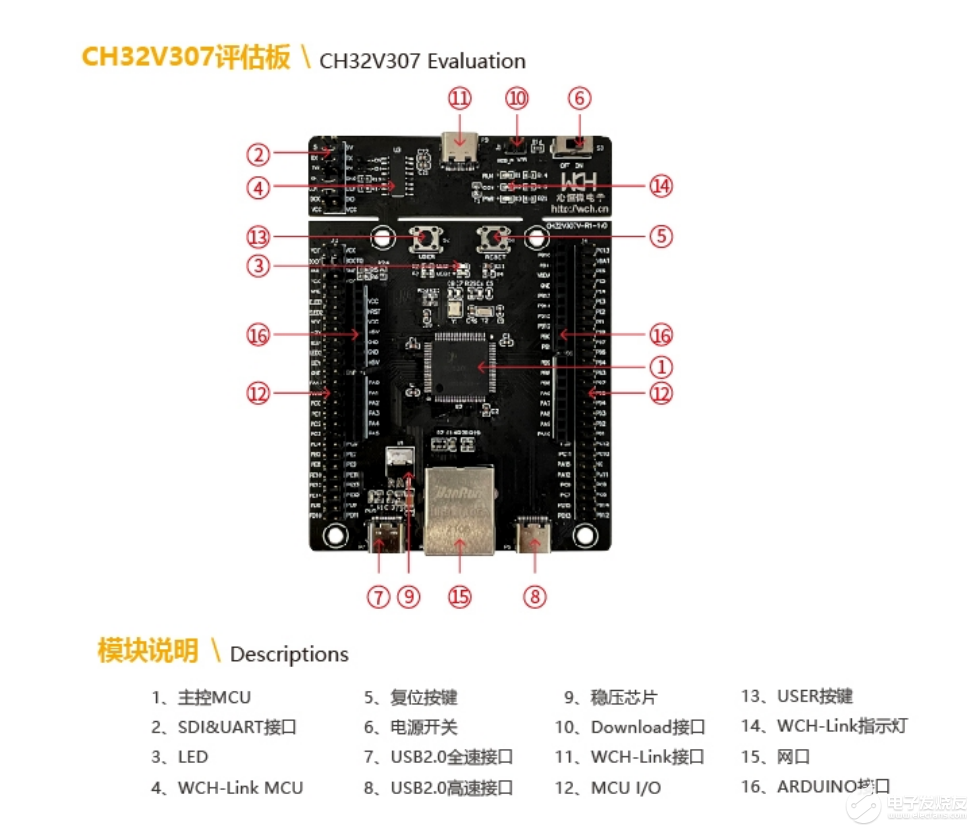 【沁恒微CH32V307评估板试用体验】学习《CH32V30x评估板说明书》