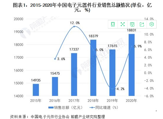 安徽富捷电子爆发式增长，优势显现