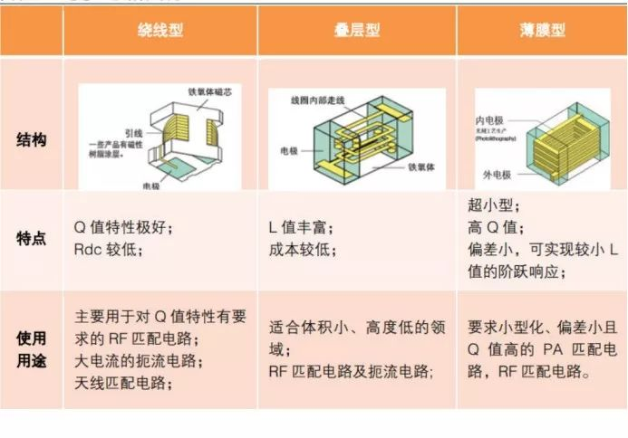 电子元器件