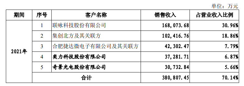 驱动芯片