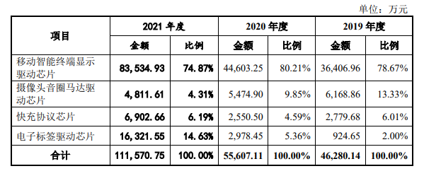 驱动芯片