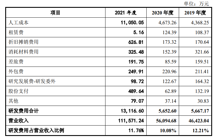 驱动芯片