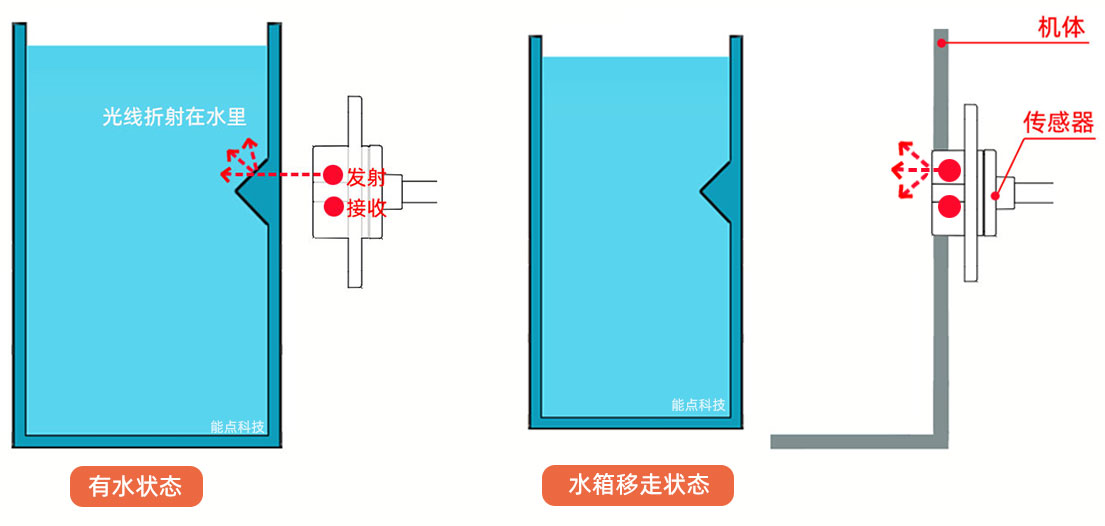 传感器