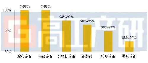 新能源汽车