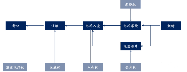 新能源汽车