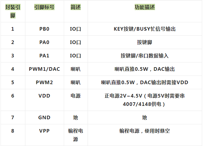 微波炉