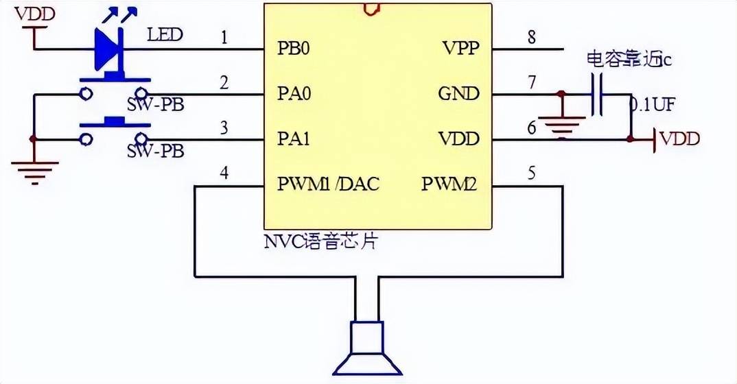 微波炉