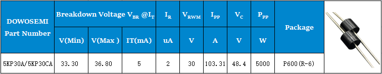 TVS管