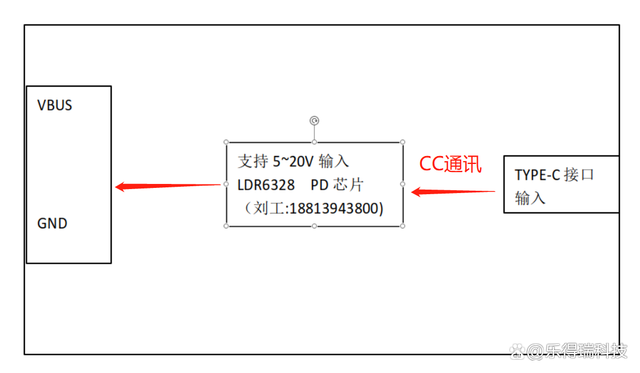 LDR6328通信芯片概述、特点及应用