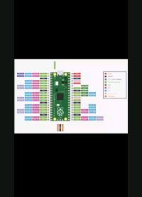 树莓派pico引脚图