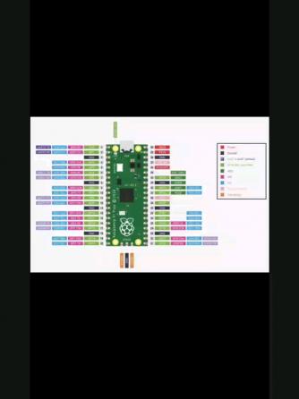 树莓派,PCB设计,引脚图