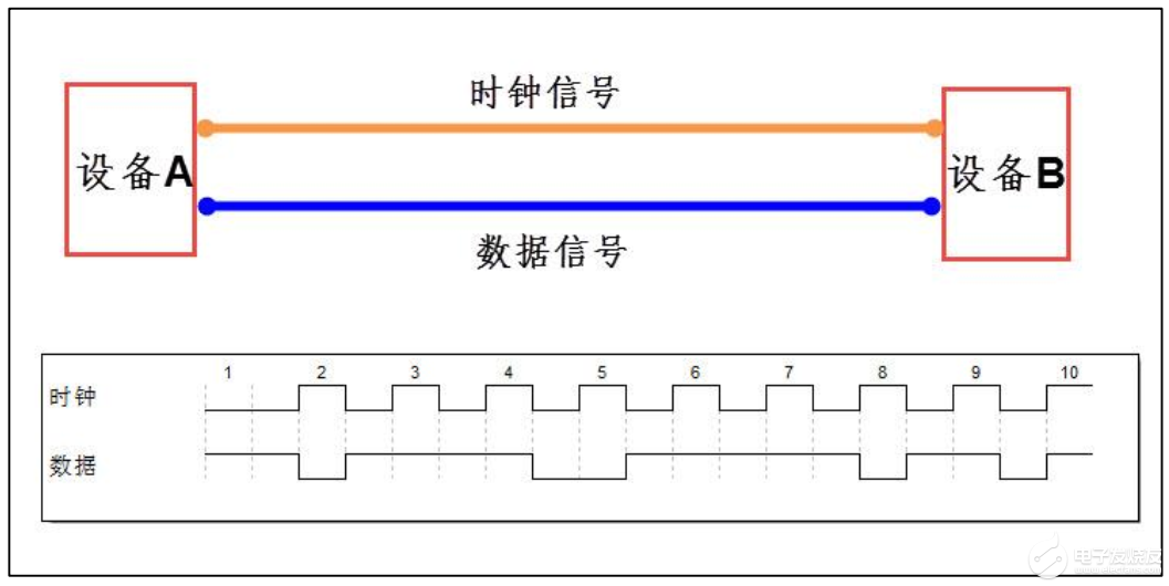 【兆易创新GD32VF103R-START开发板试用体验】串口通信[普通方式+中断]