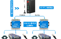 4G無線照明系統蓄電池在線監控方案