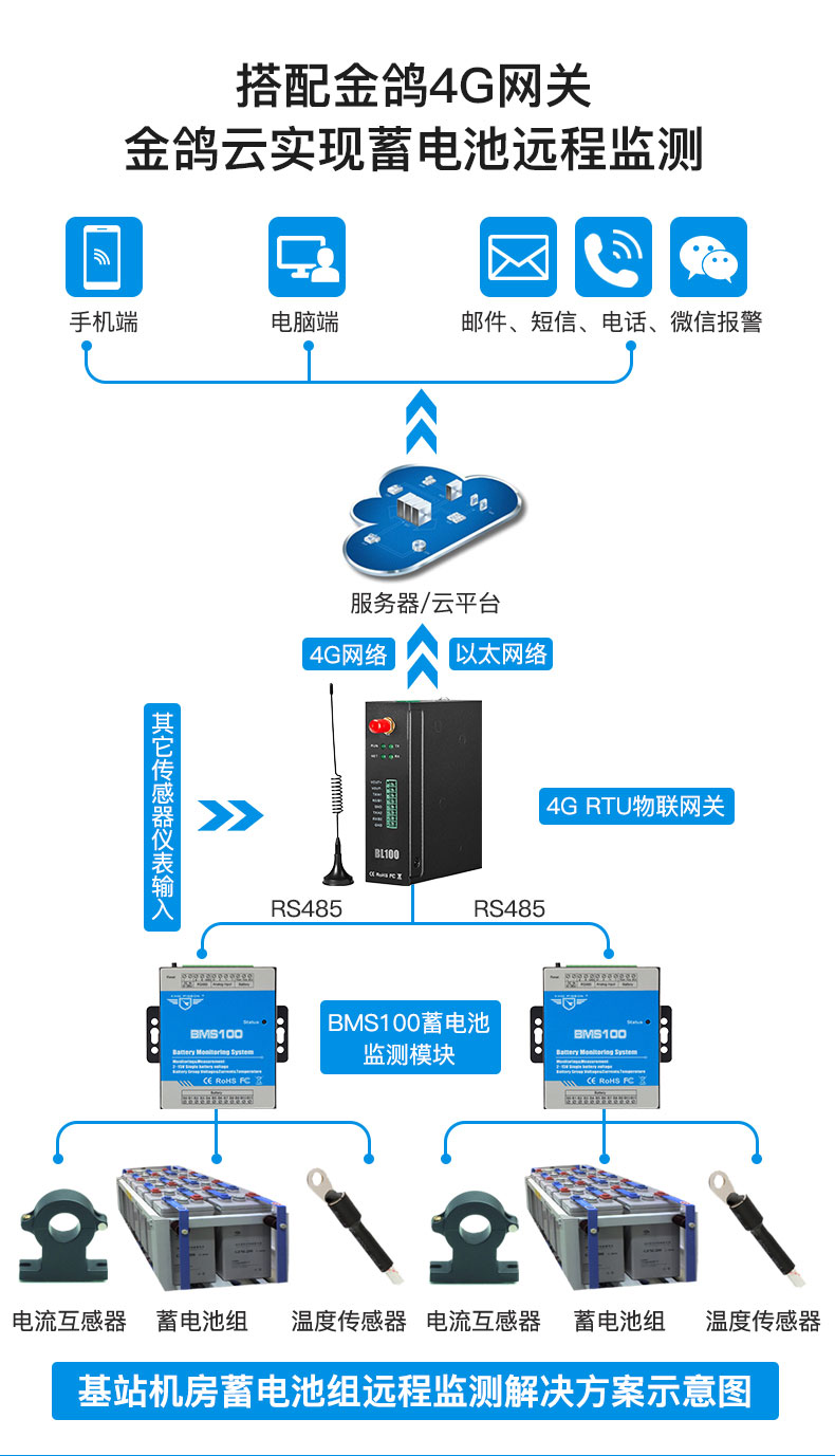 智慧照明