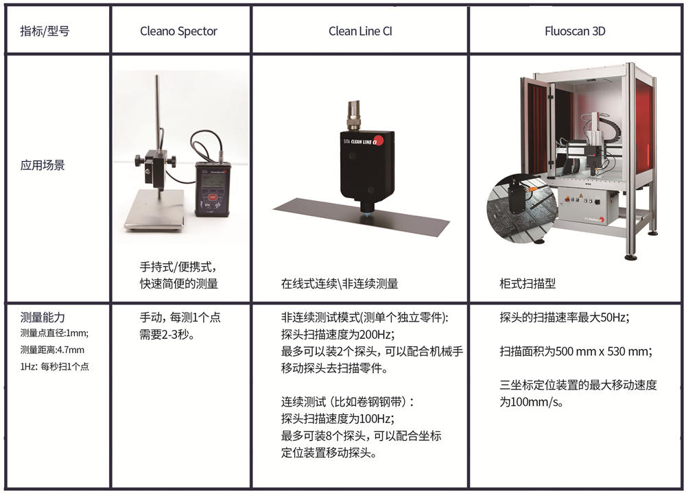 析塔SITA清洁度仪型号