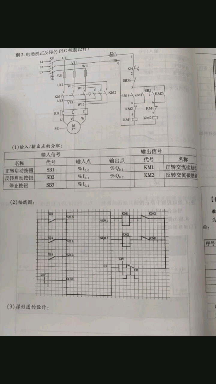 电动机正反转PLC转换 施耐德NEZA系列PLC#plc #电力拖动 