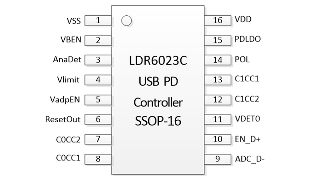 手机接口转换器专用PD协议芯片概述
