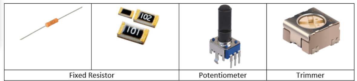 电阻器的基本作用及种类