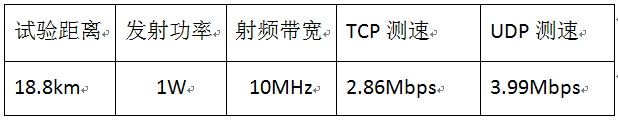 自组网