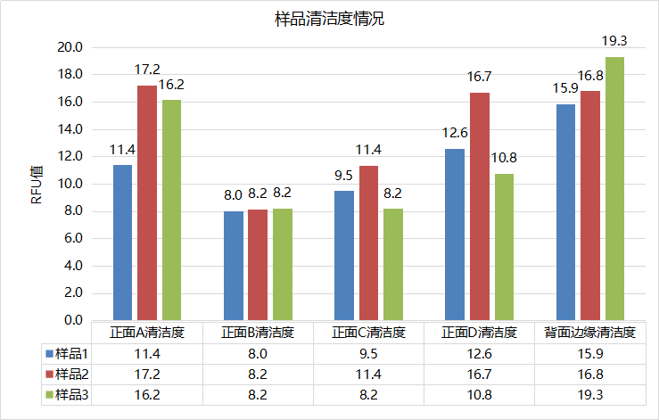 使用德国析塔SITA清洁度仪测量汽车零部件涂胶工艺清洁度情况