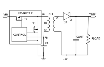 plc