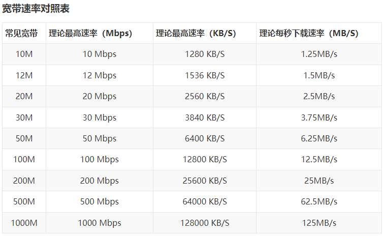 工业路由器