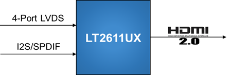 LT2611UX单双四PortLVDS to HDMI2.0概述