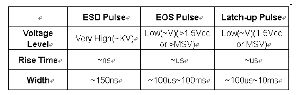 EOS