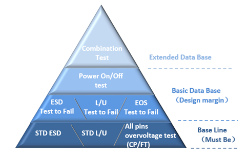 ESD