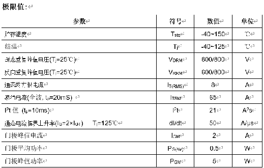 电子器件