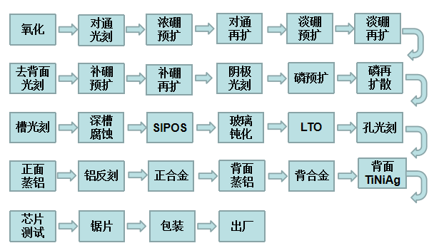 电子器件