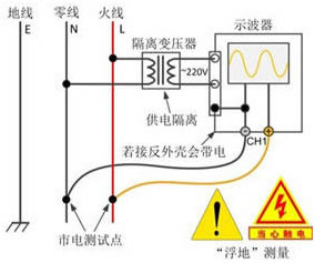 隔离放大器