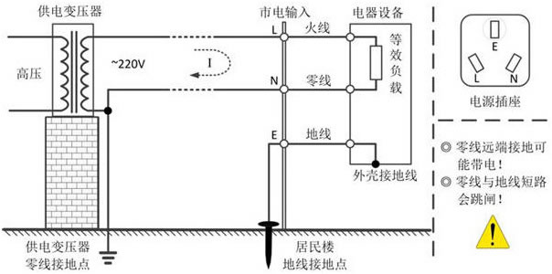 隔离放大器