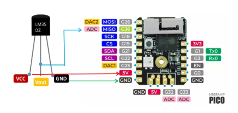 ESP32